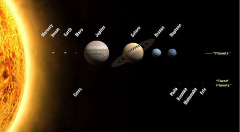 Comparing sizes... of Stellar Objects